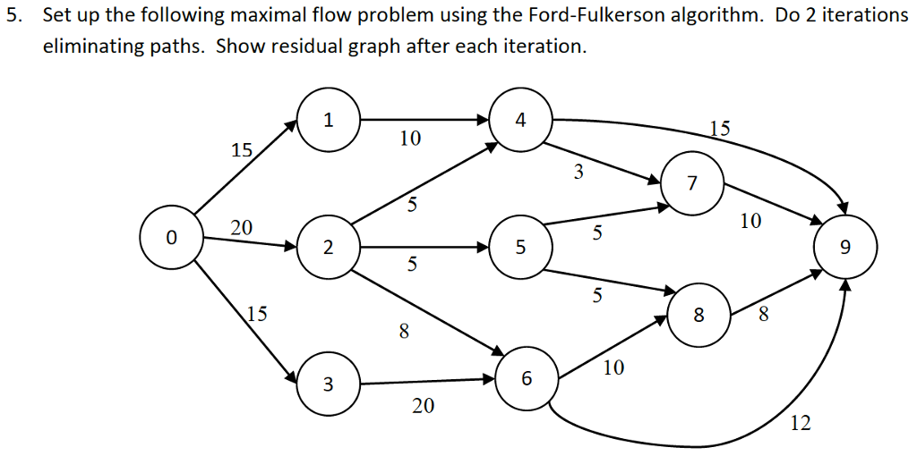  5. Set up the following maximal flow problem using the Ford-Fulkerson