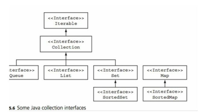 Modify the LinkedStack class and implement the ArrayStack class and the TrueStack