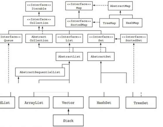 interface mentioned in the previous exercise. (the previous question was: the class