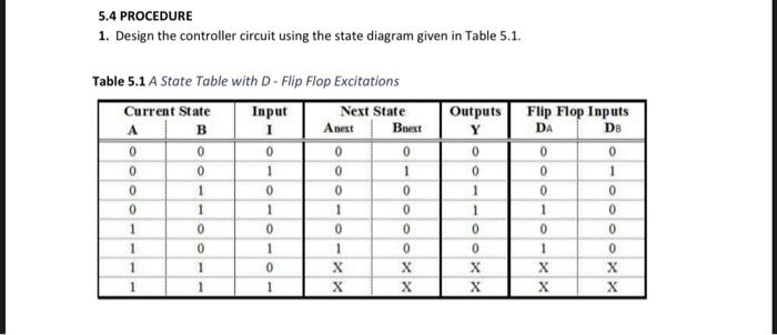 5.4 PROCEDURE 1. Design the controller circuit using the state diagram