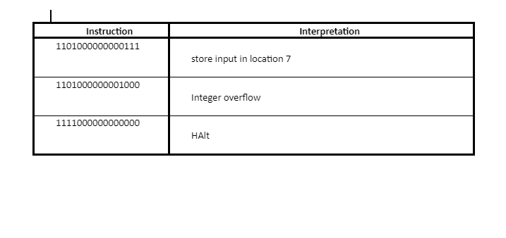 Getting data from the user A better way to test programs with