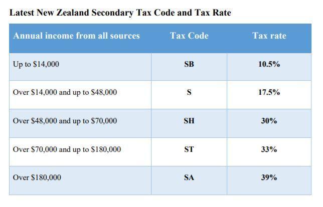 write the PSEUDO. THANK YOU Descriptions Let's assume that you are working