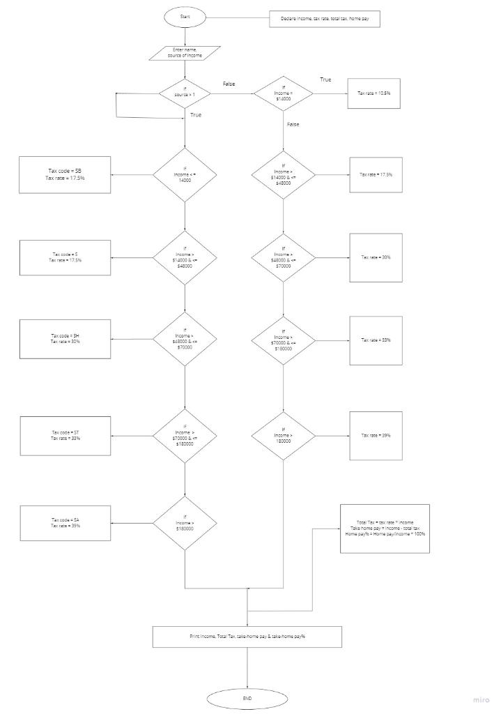 implement a simple offline console application to calculate the individual tax yearly.