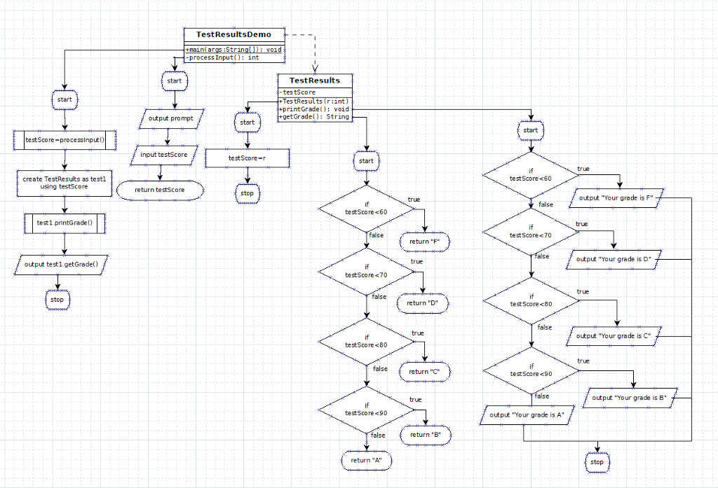 could you create a UML flowchart for the following code, Preferably in