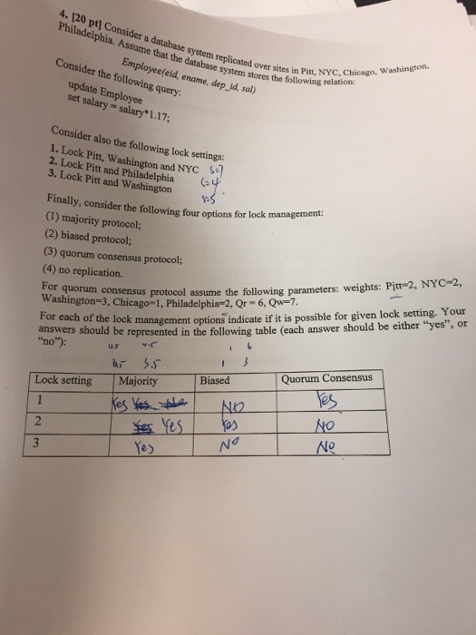  Consider a database system replicated over sites in Pitt, NYC, Chicago,