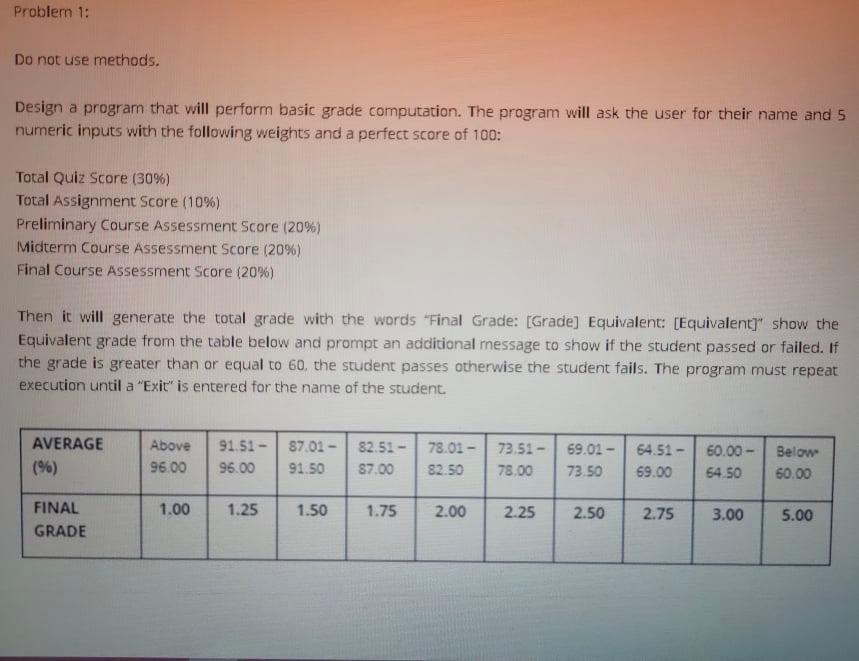  PROGRAMMING PYTHON LANGUAGE Problem 1: Do not use methods. Design a