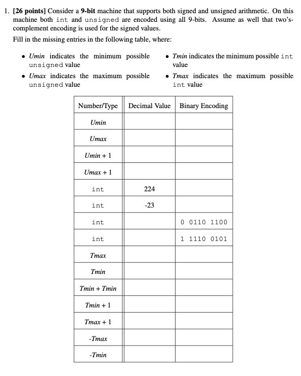  1. [26 points] Consider a 9-bit machine that supports both signed