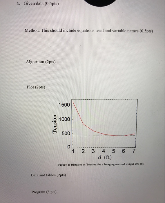 a Cable: A 200-pound object is to hung from the end of