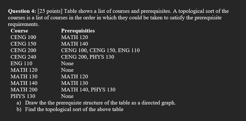  Question 4: [25 points] Table shows a list of courses and