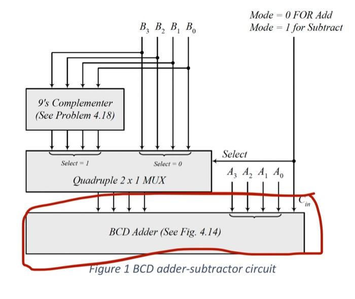 Design a Verilog module for the following BCD addder using a data