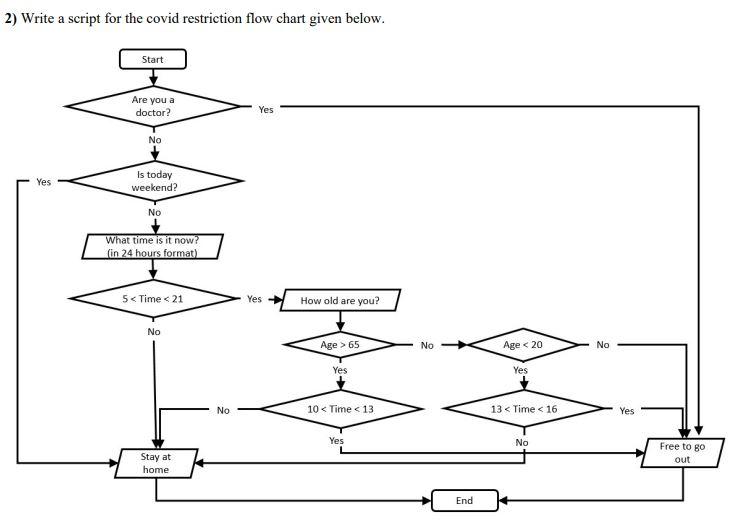  2) Write a script for the covid restriction flow chart given