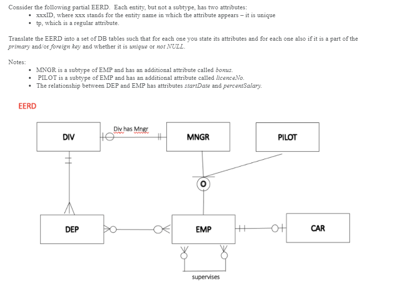 Need help for database quesiton Consider the following partial EERD. Each entity,