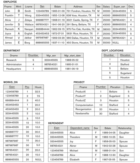  Using relational algebra operations, construct queries that satisfy provided descriptions. Provide