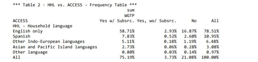 In Python using pandas and numpy if you have to but preferably