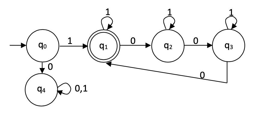 Convert the DFA below into an equivalent CFG using the procedure discussed