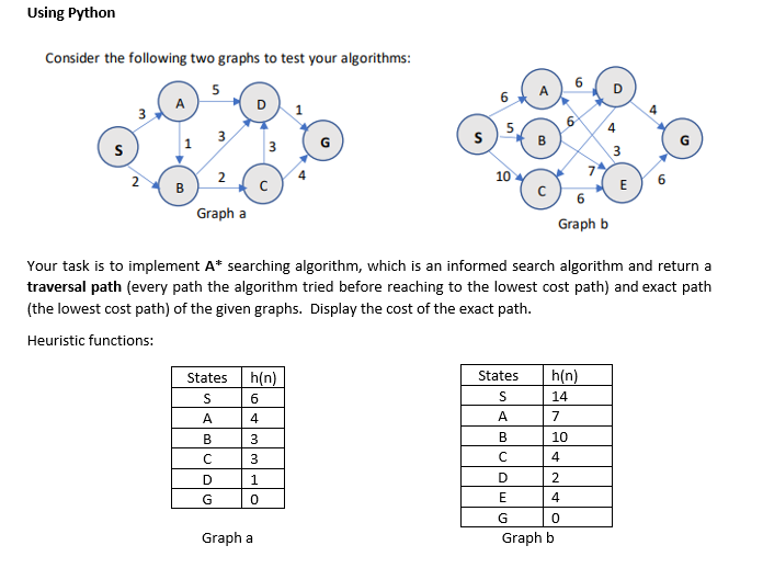  Using Python Consider the following two graphs to test your algorithms: