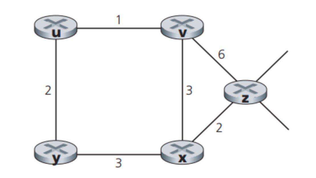 Consider the network shown below, and assume that each node initially knows