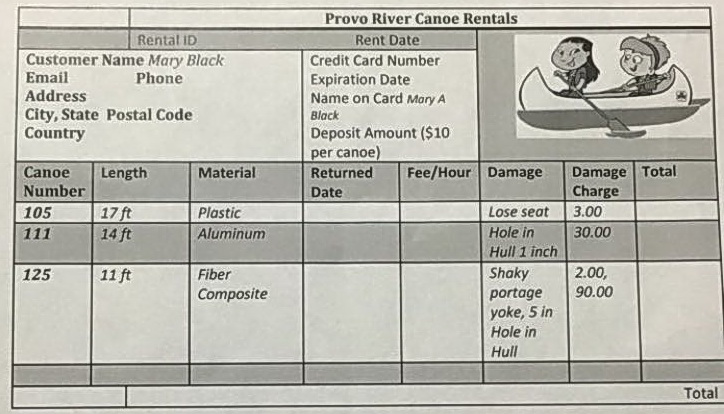 Using Visio, Create ERD upto 3rd normal form for the given scenerio: