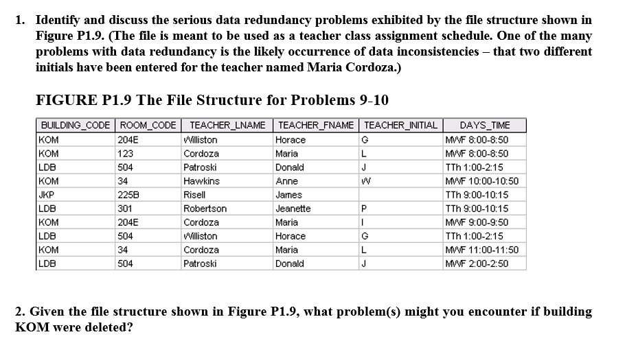  1. Identify and discuss the serious data redundancy problems exhibited by
