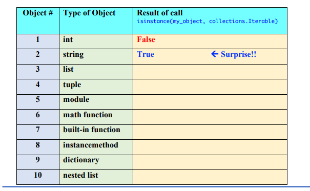 a. Test all ten objects provided to see if they pass this