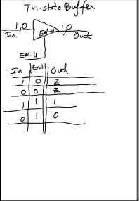 Use VHDL to design a Bubble Sort Digital System , create two