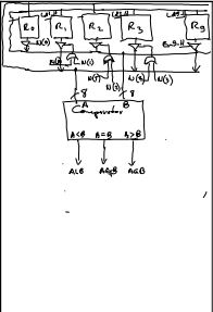 wait for the Sort to be completed. Then proceed to read all