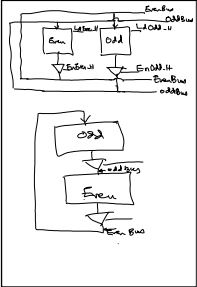 ten value and verifying that they are output in order at the