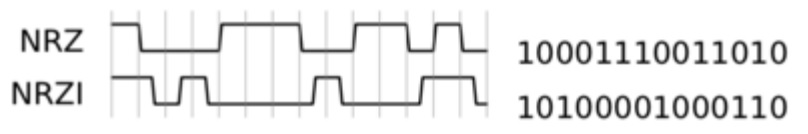 Sequential Logic: Many serial communication protocols, such as USB, use a signaling