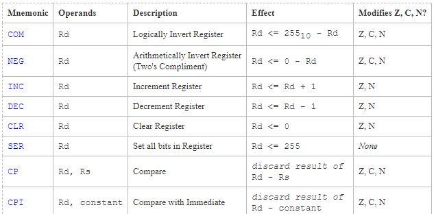 rather than raw jump addresses. The following short example program uses a
