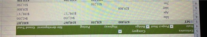 the GETPIVOTDATA function to display the total estimate amount for projects in