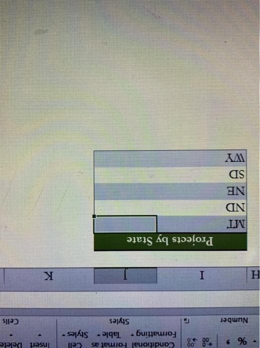 Montana from cell G5 on the Projects by State worksheet. Category Bridge