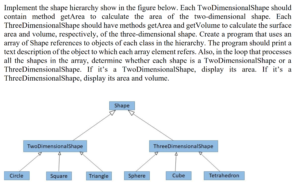  Implement the shape hierarchy show in the figure below. Each TwoDimensionalShape
