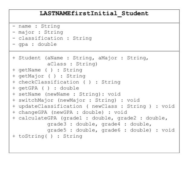 replace LASTNAME with yours) And the class definition is save as LASTNAMEfirstinital_Student.java