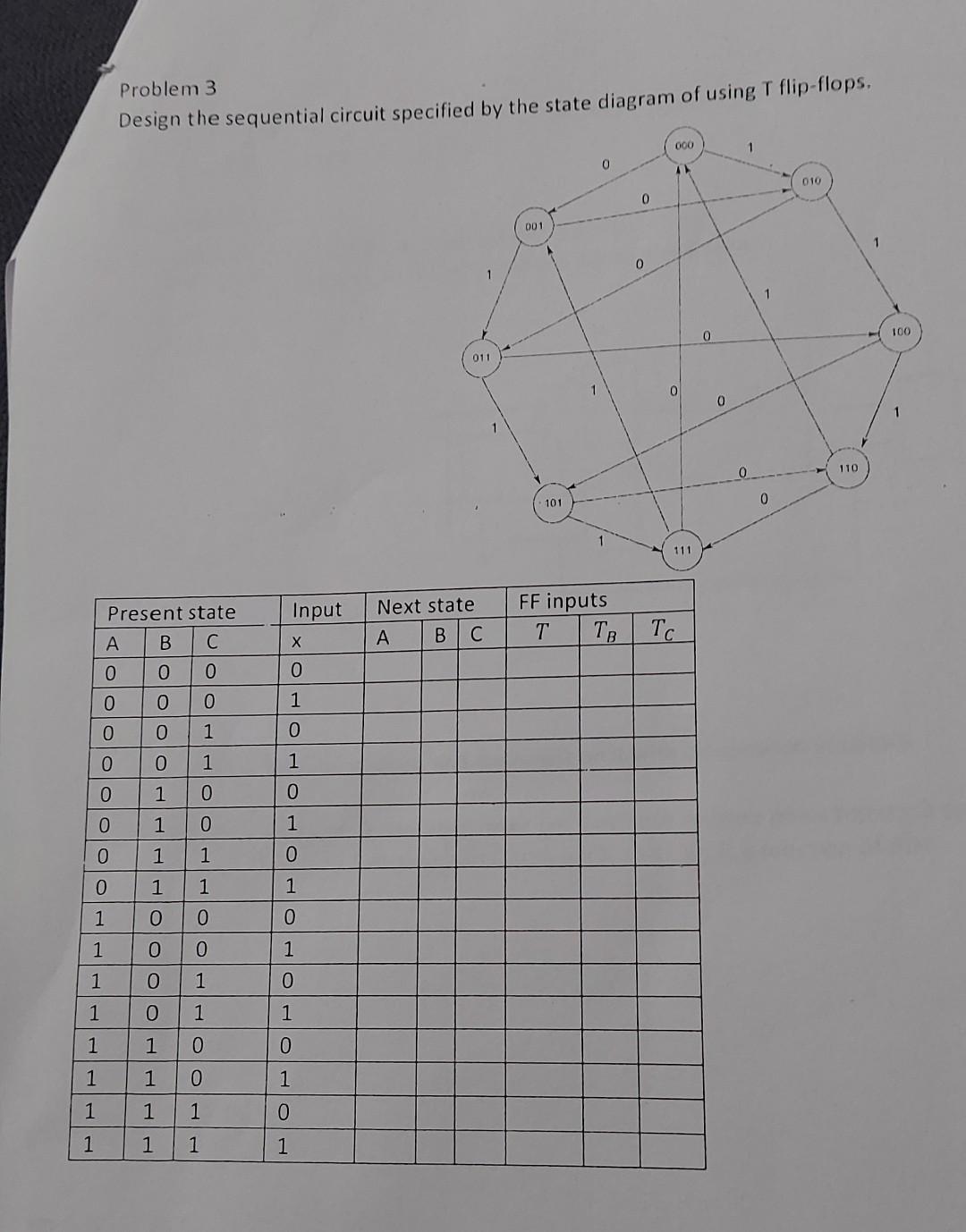 Problem 3 Design the sequential circuit specified by the state diagram