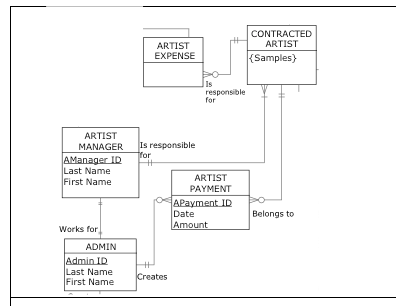SQL Use image to do the part1 and part2: part 1: Create