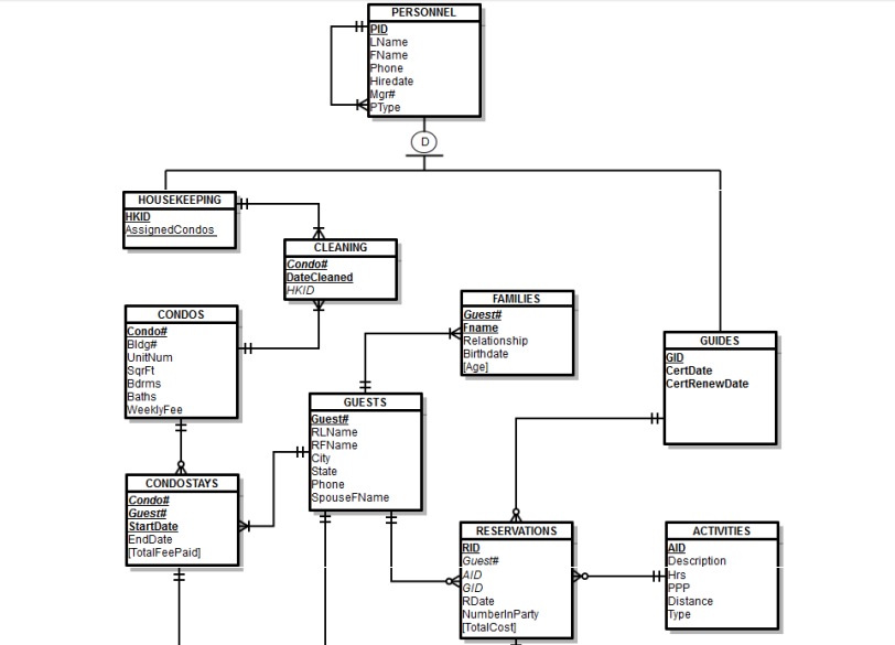 Write SQL Queries Please! Thank you. Q1. Write a transaction script to