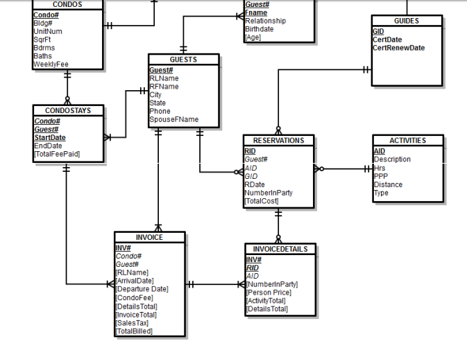 store the following data: New guests, Martin & Trudy Winters from Mankato