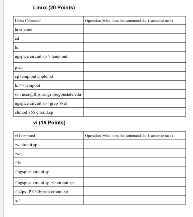  Linux (20 Points) Operation (what does the command do, 1 sentence