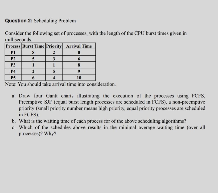  Question 2: Scheduling Problem Consider the following set of processes, with