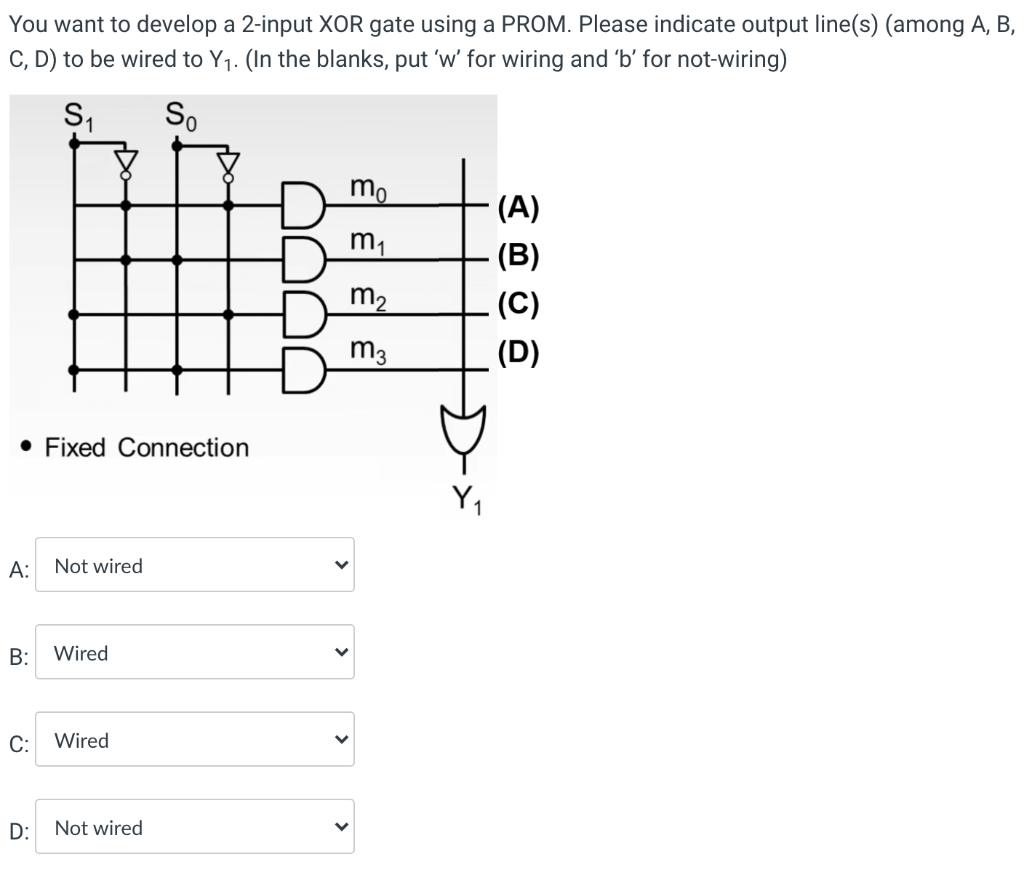 You want to develop a 2-input XOR gate using a PROM.