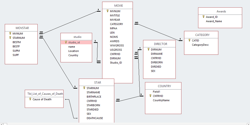 The parameter query allows the user or operator to manually enter the