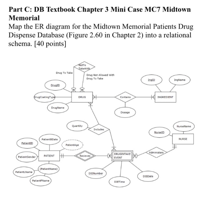  Part C: DB Textbook Chapter 3 Mini Case MC7 Midtowin Memorial