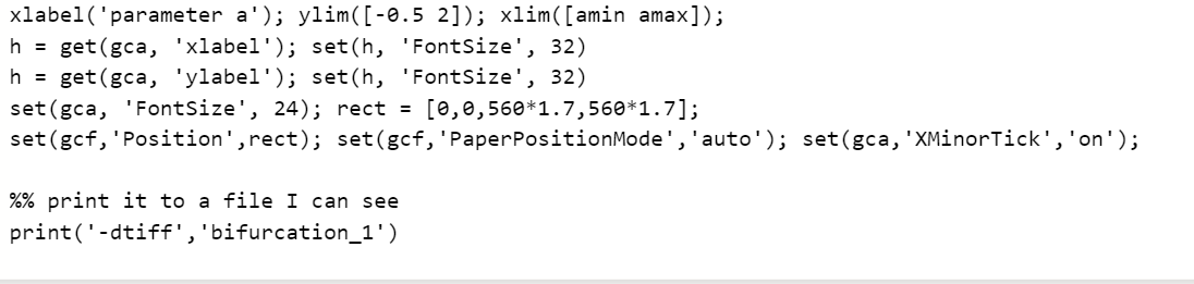 x) for values of the parameter a [2, 4] in increments of