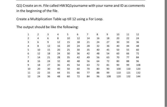 multiplicationTable() Table = zeros (n) ; 2- for column11n for row- 1:1