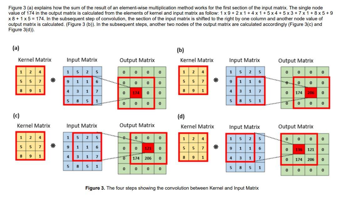 Can someone help me to code this ARM assembly program that can