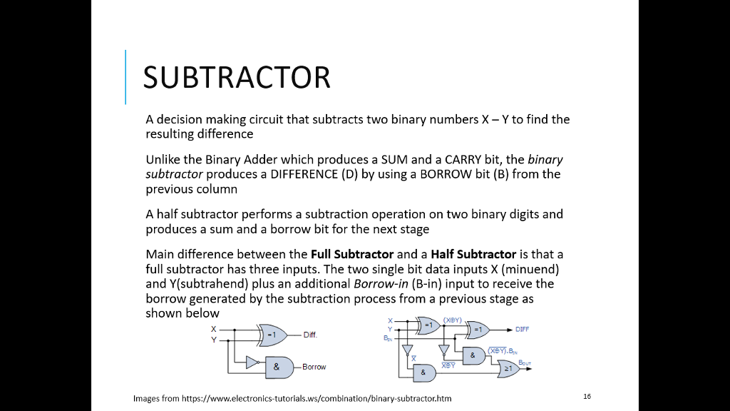 3 Implement the Full Subtractor circuit shown on slide 16. Show the