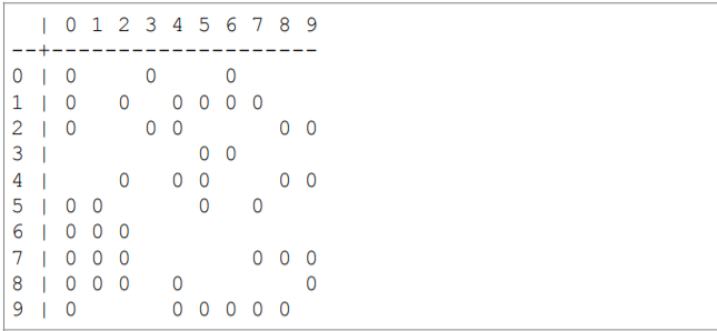 How do I program this in C++? Write a program named lunarlander.cpp