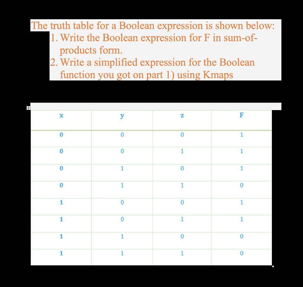  The truth table for a Boolean expression is shown below: 1.