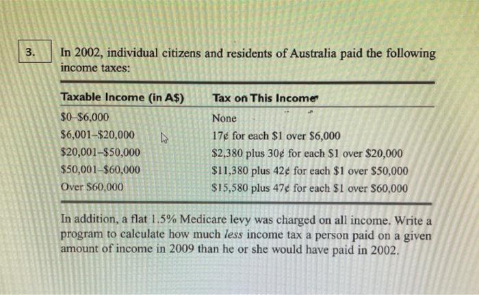 The author of this book now lives in Australia. In 2009, individual