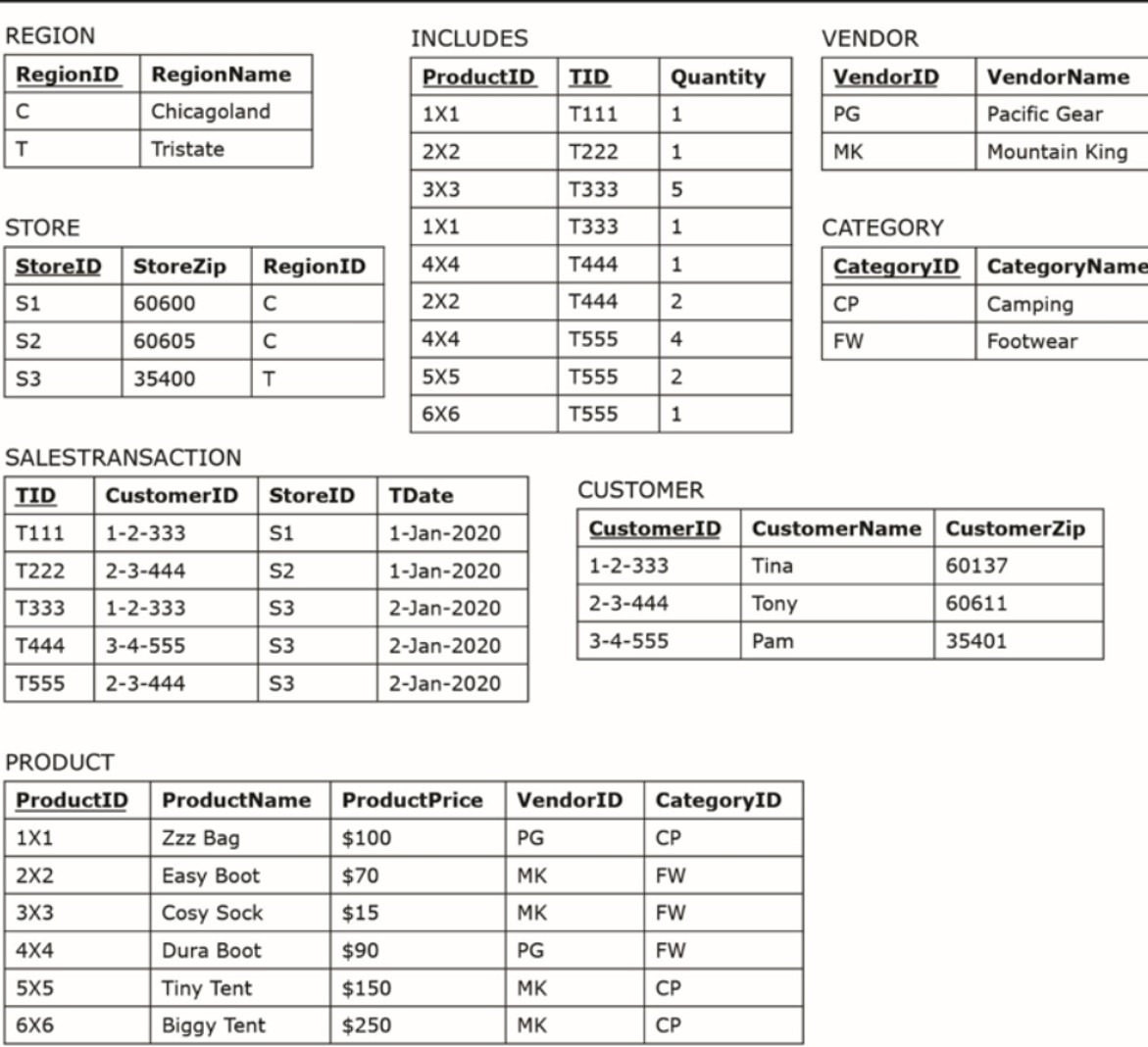  Stored Procedures: (25) Write a procedure that will insert a record